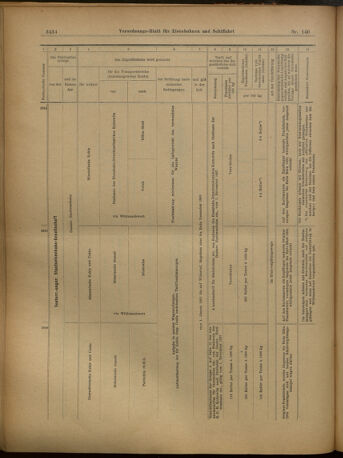 Verordnungs-Blatt für Eisenbahnen und Schiffahrt: Veröffentlichungen in Tarif- und Transport-Angelegenheiten 19021206 Seite: 38