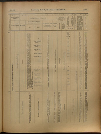 Verordnungs-Blatt für Eisenbahnen und Schiffahrt: Veröffentlichungen in Tarif- und Transport-Angelegenheiten 19021206 Seite: 39