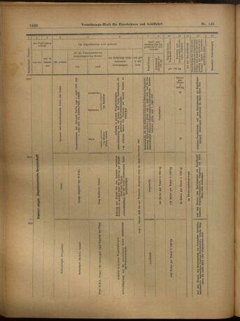 Verordnungs-Blatt für Eisenbahnen und Schiffahrt: Veröffentlichungen in Tarif- und Transport-Angelegenheiten 19021206 Seite: 40