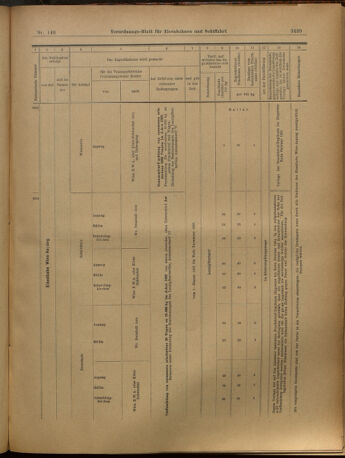 Verordnungs-Blatt für Eisenbahnen und Schiffahrt: Veröffentlichungen in Tarif- und Transport-Angelegenheiten 19021206 Seite: 43