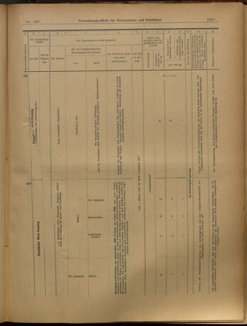 Verordnungs-Blatt für Eisenbahnen und Schiffahrt: Veröffentlichungen in Tarif- und Transport-Angelegenheiten 19021206 Seite: 45