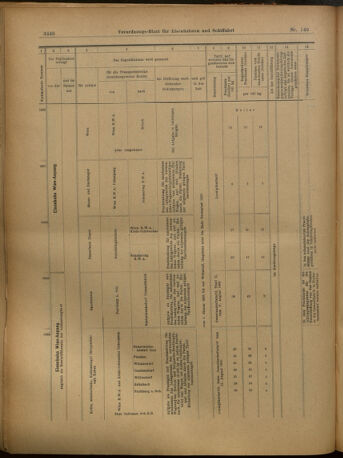 Verordnungs-Blatt für Eisenbahnen und Schiffahrt: Veröffentlichungen in Tarif- und Transport-Angelegenheiten 19021206 Seite: 52