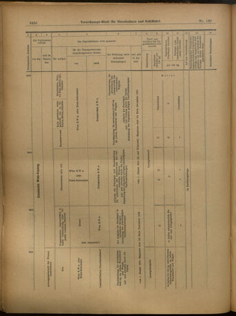 Verordnungs-Blatt für Eisenbahnen und Schiffahrt: Veröffentlichungen in Tarif- und Transport-Angelegenheiten 19021206 Seite: 54