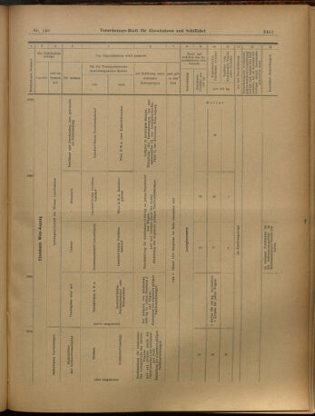 Verordnungs-Blatt für Eisenbahnen und Schiffahrt: Veröffentlichungen in Tarif- und Transport-Angelegenheiten 19021206 Seite: 55