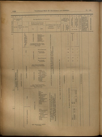 Verordnungs-Blatt für Eisenbahnen und Schiffahrt: Veröffentlichungen in Tarif- und Transport-Angelegenheiten 19021206 Seite: 56