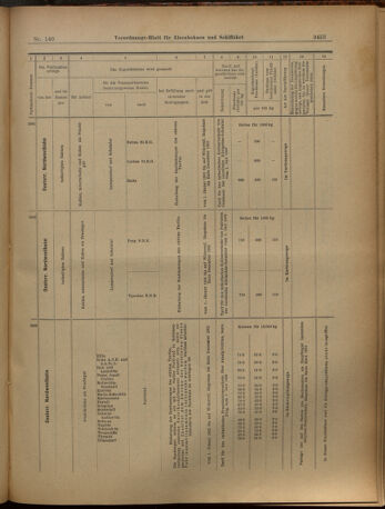 Verordnungs-Blatt für Eisenbahnen und Schiffahrt: Veröffentlichungen in Tarif- und Transport-Angelegenheiten 19021206 Seite: 57