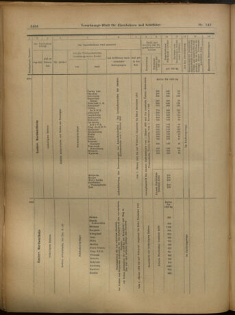 Verordnungs-Blatt für Eisenbahnen und Schiffahrt: Veröffentlichungen in Tarif- und Transport-Angelegenheiten 19021206 Seite: 58