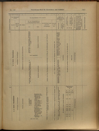 Verordnungs-Blatt für Eisenbahnen und Schiffahrt: Veröffentlichungen in Tarif- und Transport-Angelegenheiten 19021206 Seite: 61