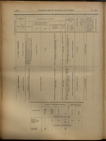 Verordnungs-Blatt für Eisenbahnen und Schiffahrt: Veröffentlichungen in Tarif- und Transport-Angelegenheiten 19021206 Seite: 62