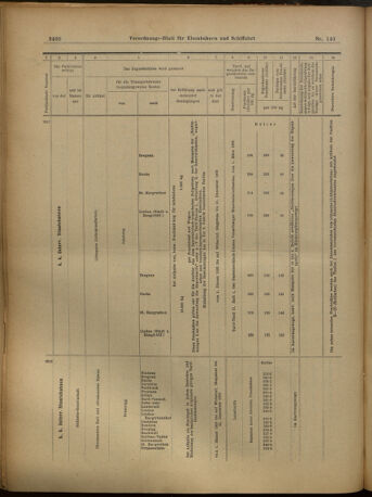 Verordnungs-Blatt für Eisenbahnen und Schiffahrt: Veröffentlichungen in Tarif- und Transport-Angelegenheiten 19021206 Seite: 64