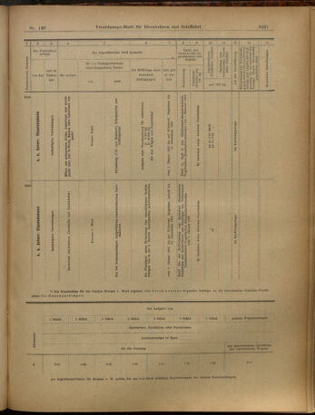 Verordnungs-Blatt für Eisenbahnen und Schiffahrt: Veröffentlichungen in Tarif- und Transport-Angelegenheiten 19021206 Seite: 65