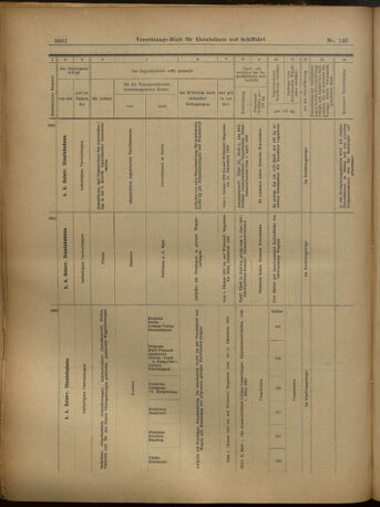 Verordnungs-Blatt für Eisenbahnen und Schiffahrt: Veröffentlichungen in Tarif- und Transport-Angelegenheiten 19021206 Seite: 66