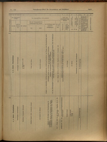 Verordnungs-Blatt für Eisenbahnen und Schiffahrt: Veröffentlichungen in Tarif- und Transport-Angelegenheiten 19021206 Seite: 67