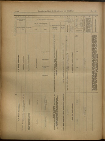 Verordnungs-Blatt für Eisenbahnen und Schiffahrt: Veröffentlichungen in Tarif- und Transport-Angelegenheiten 19021206 Seite: 68