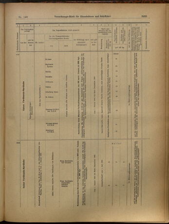 Verordnungs-Blatt für Eisenbahnen und Schiffahrt: Veröffentlichungen in Tarif- und Transport-Angelegenheiten 19021206 Seite: 69