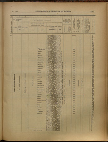 Verordnungs-Blatt für Eisenbahnen und Schiffahrt: Veröffentlichungen in Tarif- und Transport-Angelegenheiten 19021206 Seite: 71