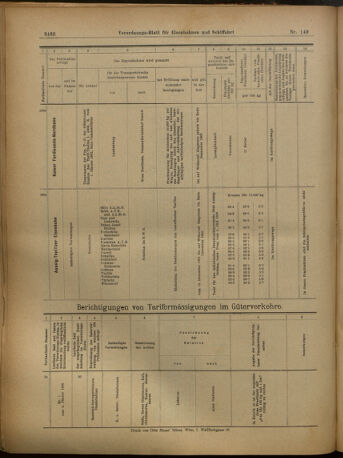 Verordnungs-Blatt für Eisenbahnen und Schiffahrt: Veröffentlichungen in Tarif- und Transport-Angelegenheiten 19021206 Seite: 72