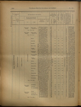 Verordnungs-Blatt für Eisenbahnen und Schiffahrt: Veröffentlichungen in Tarif- und Transport-Angelegenheiten 19021211 Seite: 18