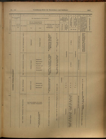 Verordnungs-Blatt für Eisenbahnen und Schiffahrt: Veröffentlichungen in Tarif- und Transport-Angelegenheiten 19021211 Seite: 19