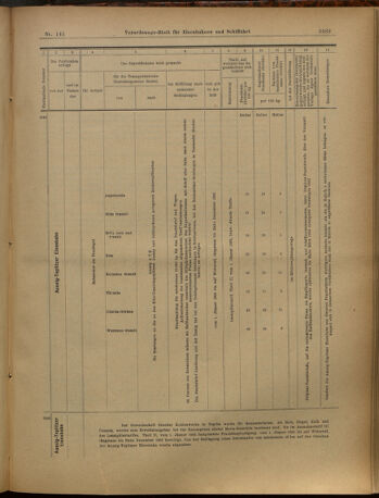 Verordnungs-Blatt für Eisenbahnen und Schiffahrt: Veröffentlichungen in Tarif- und Transport-Angelegenheiten 19021211 Seite: 21