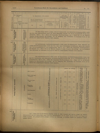 Verordnungs-Blatt für Eisenbahnen und Schiffahrt: Veröffentlichungen in Tarif- und Transport-Angelegenheiten 19021211 Seite: 22