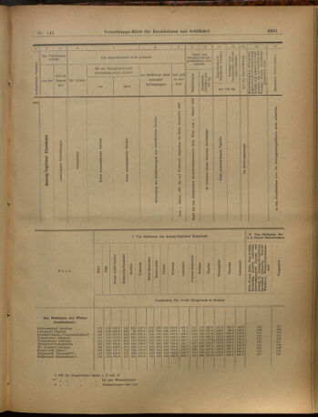 Verordnungs-Blatt für Eisenbahnen und Schiffahrt: Veröffentlichungen in Tarif- und Transport-Angelegenheiten 19021211 Seite: 23