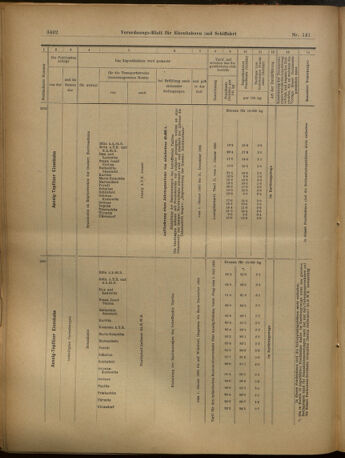 Verordnungs-Blatt für Eisenbahnen und Schiffahrt: Veröffentlichungen in Tarif- und Transport-Angelegenheiten 19021211 Seite: 24