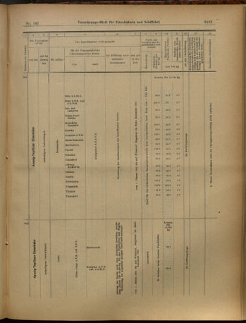 Verordnungs-Blatt für Eisenbahnen und Schiffahrt: Veröffentlichungen in Tarif- und Transport-Angelegenheiten 19021211 Seite: 25