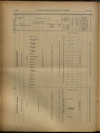 Verordnungs-Blatt für Eisenbahnen und Schiffahrt: Veröffentlichungen in Tarif- und Transport-Angelegenheiten 19021211 Seite: 28