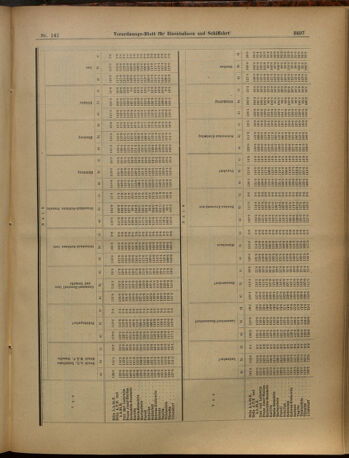 Verordnungs-Blatt für Eisenbahnen und Schiffahrt: Veröffentlichungen in Tarif- und Transport-Angelegenheiten 19021211 Seite: 29