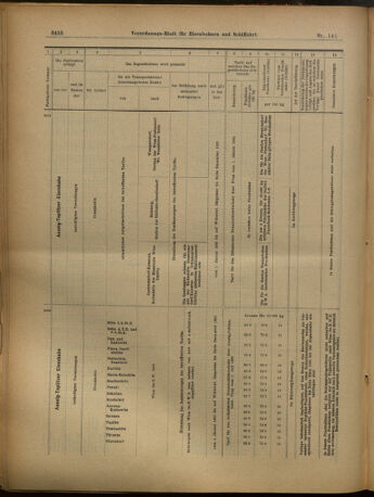 Verordnungs-Blatt für Eisenbahnen und Schiffahrt: Veröffentlichungen in Tarif- und Transport-Angelegenheiten 19021211 Seite: 30