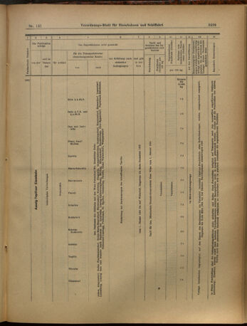 Verordnungs-Blatt für Eisenbahnen und Schiffahrt: Veröffentlichungen in Tarif- und Transport-Angelegenheiten 19021211 Seite: 31