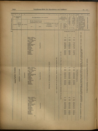 Verordnungs-Blatt für Eisenbahnen und Schiffahrt: Veröffentlichungen in Tarif- und Transport-Angelegenheiten 19021211 Seite: 32