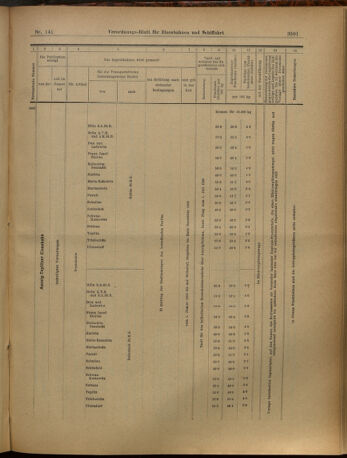 Verordnungs-Blatt für Eisenbahnen und Schiffahrt: Veröffentlichungen in Tarif- und Transport-Angelegenheiten 19021211 Seite: 33