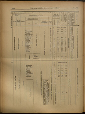 Verordnungs-Blatt für Eisenbahnen und Schiffahrt: Veröffentlichungen in Tarif- und Transport-Angelegenheiten 19021211 Seite: 34