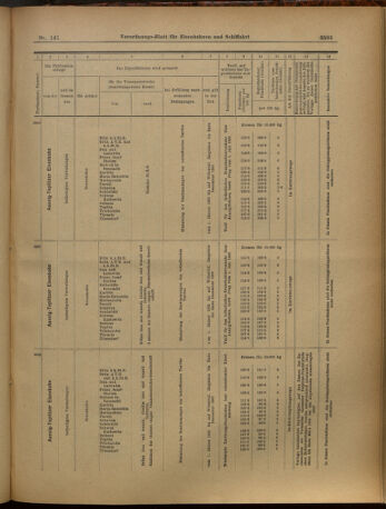 Verordnungs-Blatt für Eisenbahnen und Schiffahrt: Veröffentlichungen in Tarif- und Transport-Angelegenheiten 19021211 Seite: 35