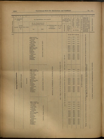 Verordnungs-Blatt für Eisenbahnen und Schiffahrt: Veröffentlichungen in Tarif- und Transport-Angelegenheiten 19021211 Seite: 38