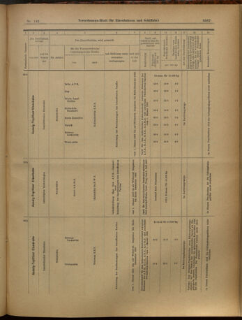 Verordnungs-Blatt für Eisenbahnen und Schiffahrt: Veröffentlichungen in Tarif- und Transport-Angelegenheiten 19021211 Seite: 39