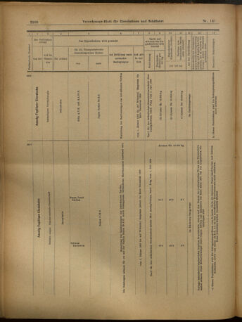 Verordnungs-Blatt für Eisenbahnen und Schiffahrt: Veröffentlichungen in Tarif- und Transport-Angelegenheiten 19021211 Seite: 40