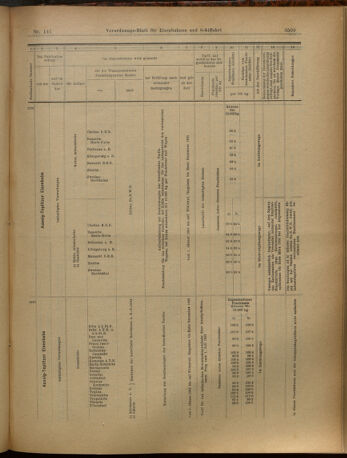 Verordnungs-Blatt für Eisenbahnen und Schiffahrt: Veröffentlichungen in Tarif- und Transport-Angelegenheiten 19021211 Seite: 41