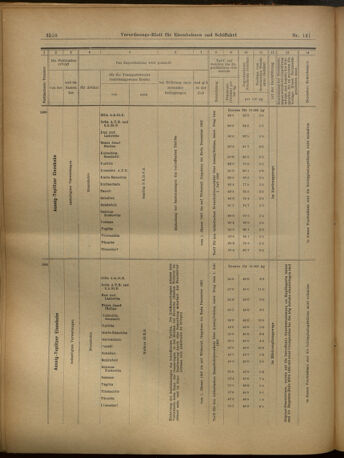 Verordnungs-Blatt für Eisenbahnen und Schiffahrt: Veröffentlichungen in Tarif- und Transport-Angelegenheiten 19021211 Seite: 42