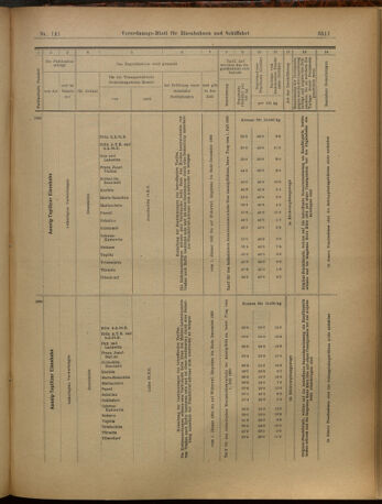 Verordnungs-Blatt für Eisenbahnen und Schiffahrt: Veröffentlichungen in Tarif- und Transport-Angelegenheiten 19021211 Seite: 43