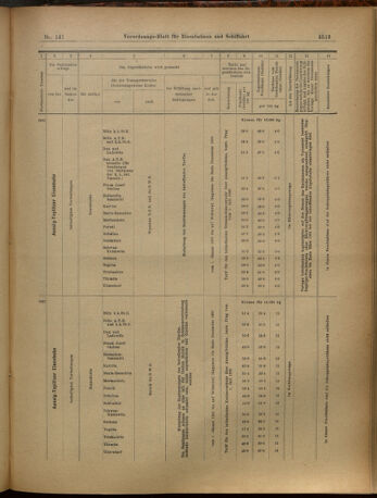 Verordnungs-Blatt für Eisenbahnen und Schiffahrt: Veröffentlichungen in Tarif- und Transport-Angelegenheiten 19021211 Seite: 45