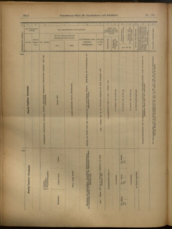 Verordnungs-Blatt für Eisenbahnen und Schiffahrt: Veröffentlichungen in Tarif- und Transport-Angelegenheiten 19021211 Seite: 46