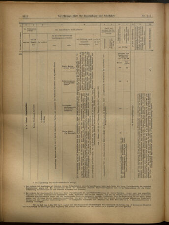 Verordnungs-Blatt für Eisenbahnen und Schiffahrt: Veröffentlichungen in Tarif- und Transport-Angelegenheiten 19021211 Seite: 48