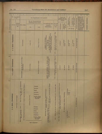 Verordnungs-Blatt für Eisenbahnen und Schiffahrt: Veröffentlichungen in Tarif- und Transport-Angelegenheiten 19021211 Seite: 49