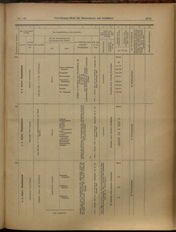 Verordnungs-Blatt für Eisenbahnen und Schiffahrt: Veröffentlichungen in Tarif- und Transport-Angelegenheiten 19021211 Seite: 51