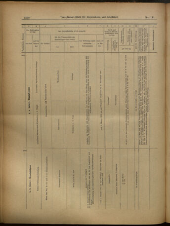 Verordnungs-Blatt für Eisenbahnen und Schiffahrt: Veröffentlichungen in Tarif- und Transport-Angelegenheiten 19021211 Seite: 52