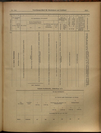 Verordnungs-Blatt für Eisenbahnen und Schiffahrt: Veröffentlichungen in Tarif- und Transport-Angelegenheiten 19021211 Seite: 53