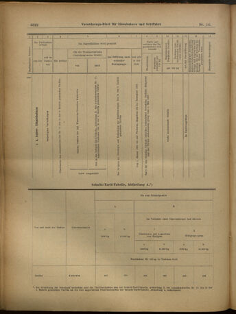 Verordnungs-Blatt für Eisenbahnen und Schiffahrt: Veröffentlichungen in Tarif- und Transport-Angelegenheiten 19021211 Seite: 54